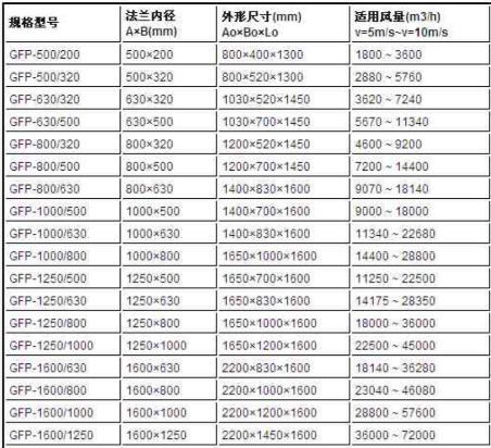 方形矩形風(fēng)機(jī)消聲器規(guī)格型號技術(shù)參數(shù)