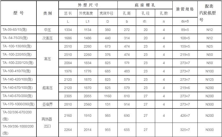 鍋爐汽包安全門消-器規(guī)格型號技術(shù)參數(shù)（TA系列、飽和蒸汽用）